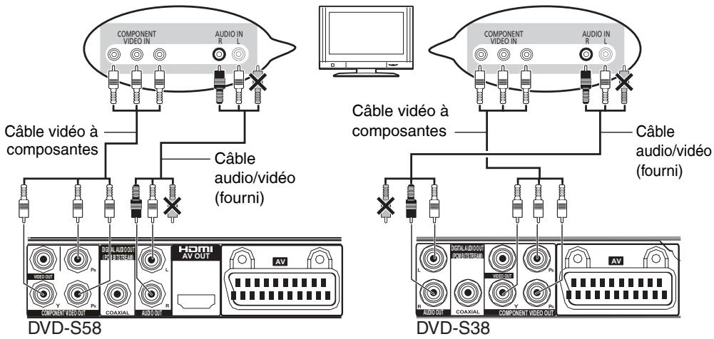 PANASONIC DVD-S38 - Raccordement au téléviseur - 3