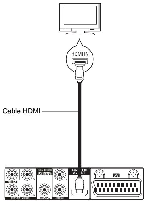 PANASONIC DVD-S38 - Utilización de una conexión HDMI (Jack HDMI AV OUT) (DVD-S58 solamente) - 1