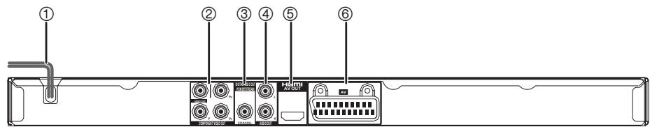 PANASONIC DVD-S38 - Framsida och baksida - 2