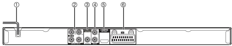 PANASONIC DVD-S38 - Frontplatte und Rückwand - 2