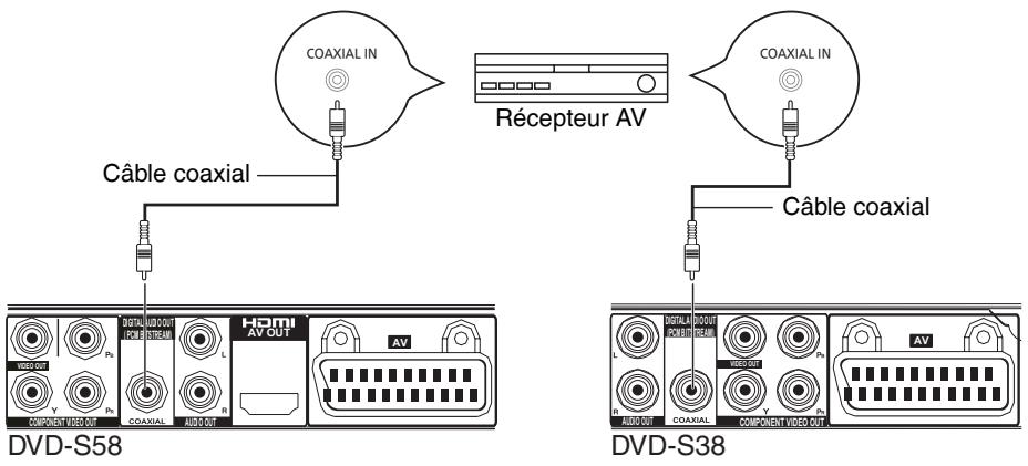 PANASONIC DVD-S38 - ■ Avec un téléviseur et un amplificateur compatibles HDMI - 2
