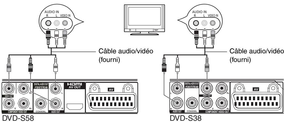 PANASONIC DVD-S38 - Raccordement au téléviseur - 2