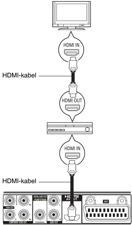 PANASONIC DVD-S38 - Med en HDMI-anslutning (HDMI AV OUT-uttaget) (endast DVD-S58) - 2