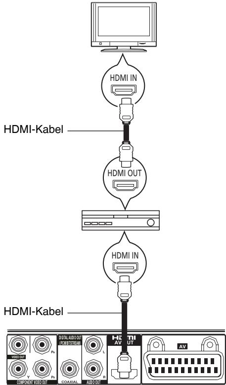 PANASONIC DVD-S38 - Herstellen eines HDMI-Anschlusses (HDMI AV OUT-Buchse) (nur Modell DVD-S58) - 2