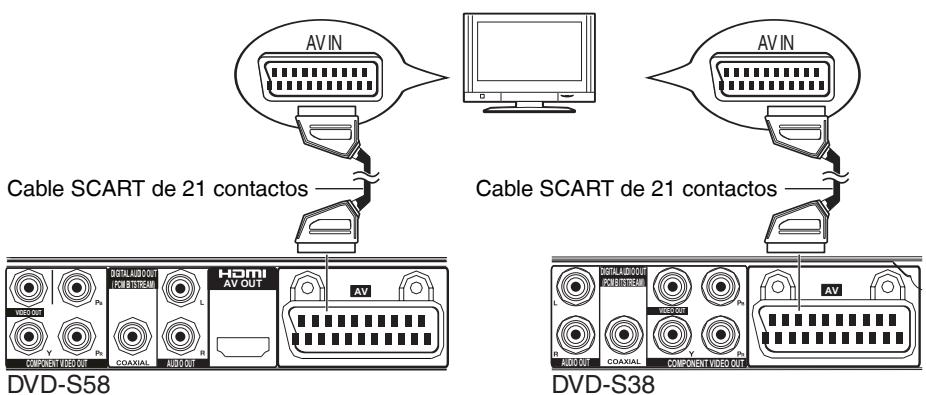 PANASONIC DVD-S38 - Conexión a una televisión - 1
