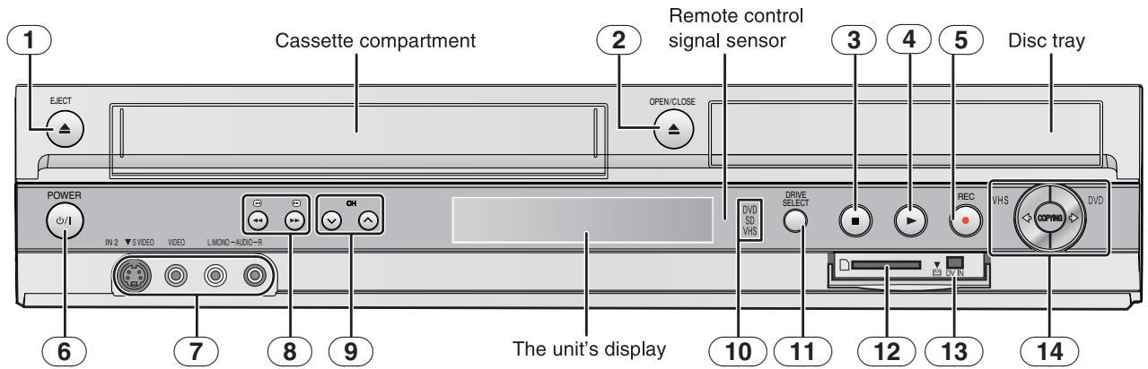 Cassette compartment Remote control signal sensor Disc tray OPEN/CLOSE POWER IN 2 ▼S VIDEO VIDEO LMONO-AUDIO-R CH DRIVE SELECT REC VHS DVD SD VHS COPYING DVD The unit's display 10 11 12 13 14