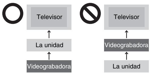 PANASONIC DMRES45V - ■ No conecte la unidad mediante una videograbadora - 1