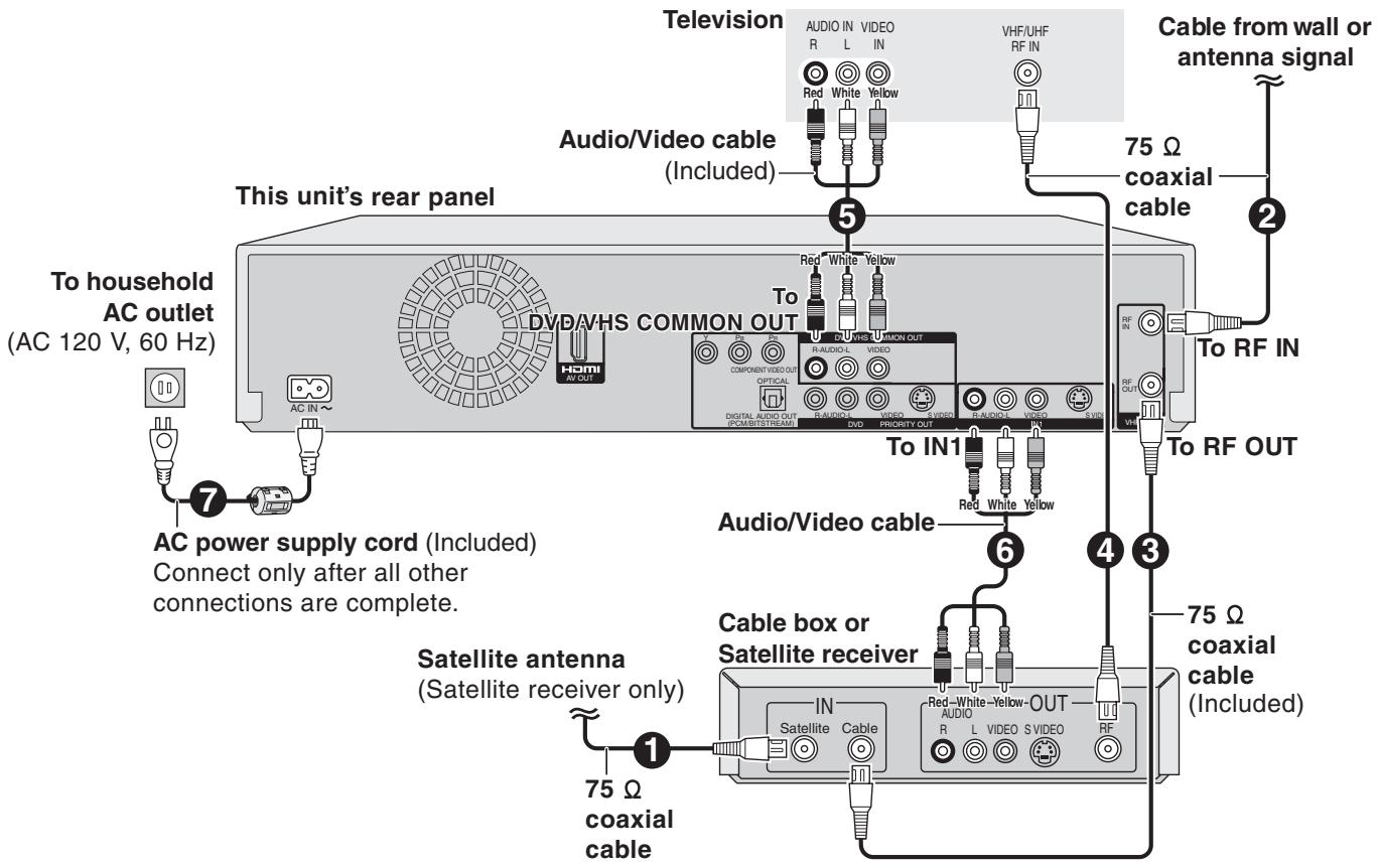 Television AUDIO IN VIDEO R L IN VHF/UHF RF IN Cable from wall or antenna signal Audio/Video cable (Included) 75 Ω coaxial cable 2 This unit's rear panel To household AC outlet (AC 120 V, 60 Hz) AC IN~ 7 AC power supply cord (Included) Connect only after all other connections are complete. DVD/VHS COMMON OUT To To IN1 To RF IN Ac IN~ HDMI AV OUT FL/AUDIO VIDEO COMPONENT VIDEO OUT OPTICAL DIGITAL AUDIO OUT [PCM/BI/TSTREAM] R-AUDICE VIDEO VIDEO PRIORITY OUT R-AUDICE VIDEO S VHD DVID R-AUDICE VIDEO To RF OUT Audio/Video cable 6 4 3 75 Ω coaxial cable (Included) Satellite antenna (Satellite receiver only) 75 Ω coaxial cable IN Satellite Cable Red-White-Yellow-OUT AUDIO R L VIDEO S VIDEO RF