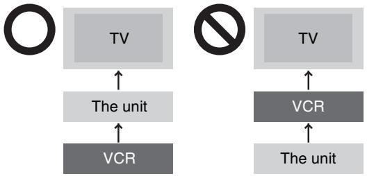 PANASONIC DMRES45V - ■ Do not connect the unit through a video cassette recorder - 1