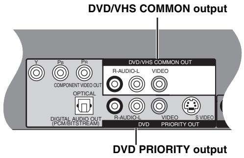 DVD/VHS COMMON output Y Pb Pr COMPONENT VIDEO OUT OPTICAL DIGITAL AUDIO OUT (PCM/BITSTREAM) DVD/VHS COMMON OUT R-AUDIO-L VIDEO R-AUDIO-L VIDEO S VIDEO DVD PRIORITY OUT DVD PRIORITY output