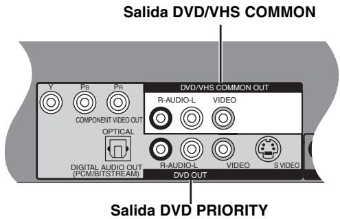 Salida DVD/VHS COMMON Y Pb Pr COMPONENT VIDEO OUT OPTICAL DIGITAL AUDIO OUT (PCM/BITSTREAM) DVD/VHS COMMON OUT R-AUDIO-L VIDEO R-AUDIO-L VIDEO S VIDEO DVD OUT Salida DVD PRIORITY