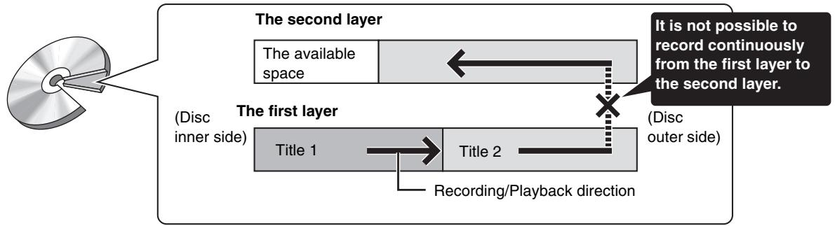 PANASONIC DMRES45V - ■ Recording to a DVD-R DL and +R DL - 1