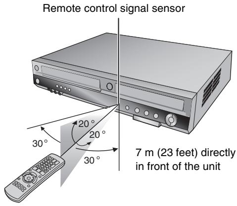 Remote control signal sensor 7 m (23 feet) directly in front of the unit 30° 20° 30°