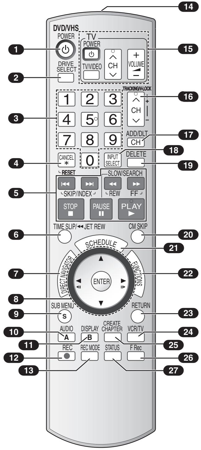 DVD/VHS POWER TV POWER TV/VIDEO CH VOLUME 1 2 3 4 5° 6 7 8 9 10 11 12 13 14 15 16 17 18 19 20 21 22 23 24 25 26 27 28 29 30 31 32 33 34 35 36 37 38 39 40 41 42 43 44 45 46 47 48 49 50 51 52 53 54 55 56 57 58 59 60 61 62 63 64 65 66 67 68 69 70 71 72 73 74 75 76 77 78 79 80 81 82 83 84 85 86 87 88 89 90 91 92 93 94 95 96 97 98 99 100