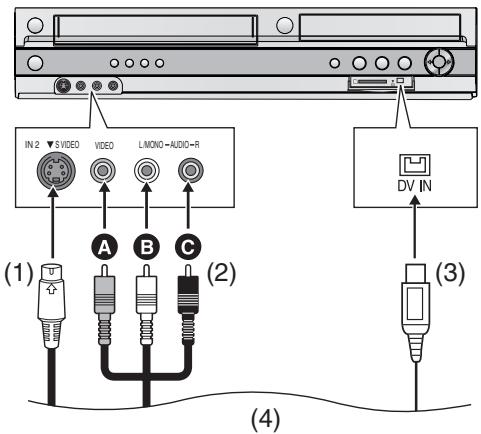 IN 2 ▼S VIDEO VIDEO L-MONO-AUDIO-R (1) A B C DV IN (3) (4)