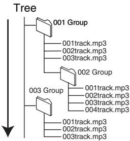 PANASONIC DMRES45V - Structure of MP3 folders - 1
