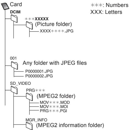 PANASONIC DMREX89EB - Suitable SD cards - 1