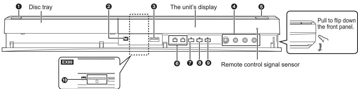 ① Disc tray ② The unit's display ③ ④ ⑤ Pull to flip down the front panel. ⑥ ⑦ ⑧ ⑨ EX89 Remote control signal sensor ⑩