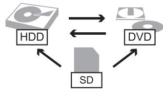 PANASONIC DMREX89EB - Advanced Copy - 1
