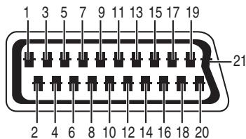 1 3 5 7 9 11 13 15 17 19 2 4 6 8 10 12 14 16 18 20 21