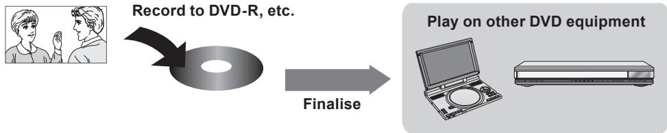 PANASONIC DMREX89EB - The disc must be finalised after recording or copying (  69). - 1