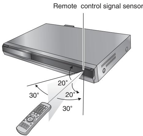 Remote control signal sensor 20° 20° 30° 30°