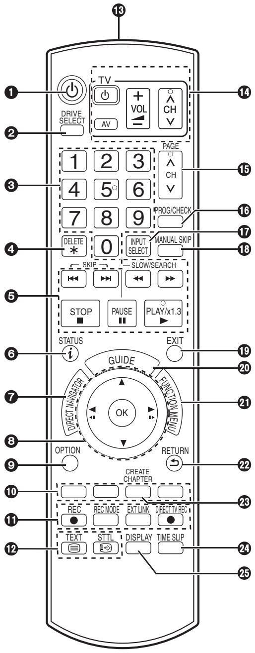 13 1 DRIVE SELECT TV + VOL AV CH PAGE 1 2 3 4 5° 6 7 8 9 PROG/CHECK DELETE * 0 INPUT SELECT MANUAL SKIP SKIP SLOW/SEARCH STOP PAUSE PLAY/x1.3 STATUS EXIT i GUIDE FUNCTION MENU DIRECT NAVICATOR OK OPTION RETURN CREATE CHAPTER REC REC MODE EXT LINK DIRECT TV REC TEXT STTL DISPLAY TIME SLIP 25