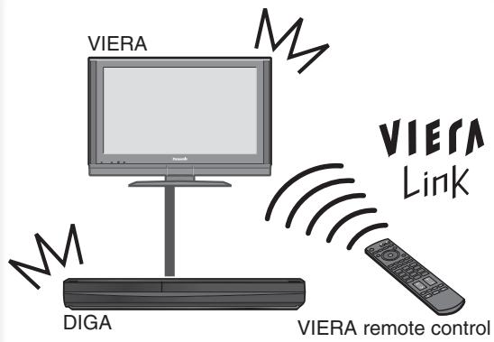 VIERA M M DIGA VIERA Link VIERA remote control