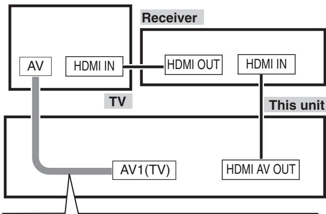 PANASONIC DMREX89EB - Using an HDMI (High Definition Multimedia Interface) Cable (not included) - 1