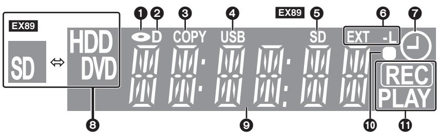 EX89 SD ⇌ HDD DVD 1 2 3 4 EX89 5 6 7 EXT -L REC PLAY 8 9 10 11