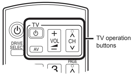 TV DRIVE SELECT TV operation buttons + VOL AV CH V PAGE 3