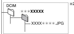 DCIM ***XXXXX XXXX*****.JPG ※2