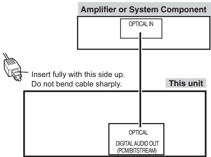 PANASONIC DMREX89EB - Using an Optical Digital Audio Cable (not included) for Better Sound - 1