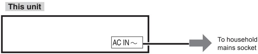 PANASONIC DMREX89EB - Connecting AC mains lead (included) - 1