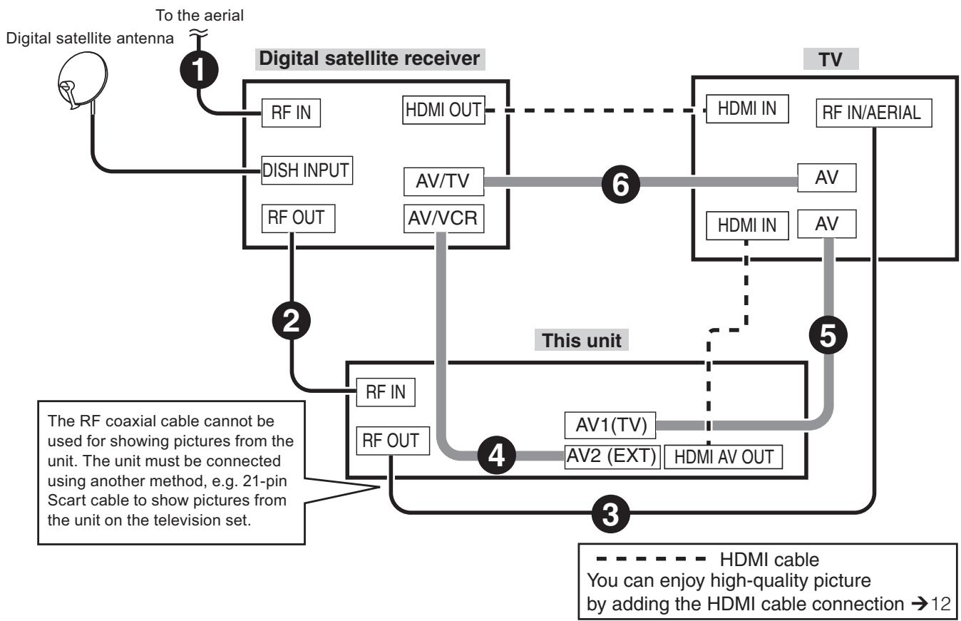 PANASONIC DMREX89EB - Adding a Digital Satellite Receiver: Connecting to a Television and a Digital Satellite Receiver - 1