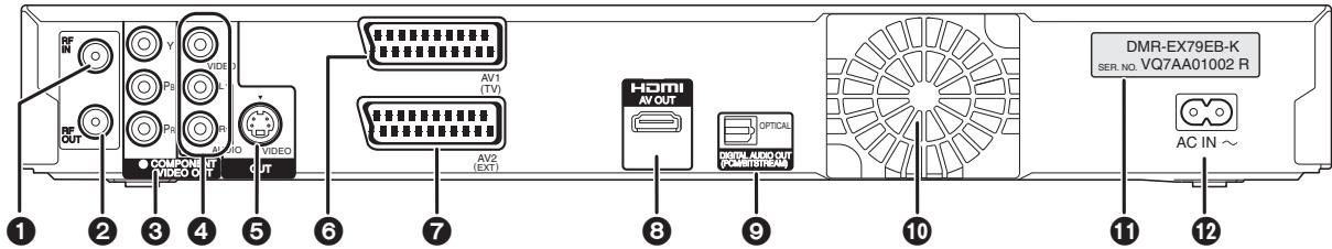 RF IN RF OUT COMPONE VIDEO OUT AV1 (TV) AV2 (EXT) HDMI AV OUT OPTICAL DENTLA AUDIO OUT (POWERSTREAM) DMR-EX79EB-K SER. NO. VQ7AA01002 R AC IN ~