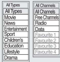 All Types All Types Movie News Entertainment Sport Children's Education Lifestyle Drama All Channels All Channels Free Channels Radio Data Favourite 1 Favourite 2 Favourite 3 Favourite 4