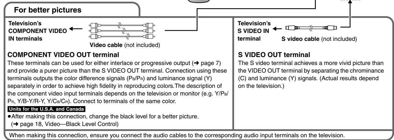 PANASONIC DVDF61P - Connect your unit directly to your television. - 2