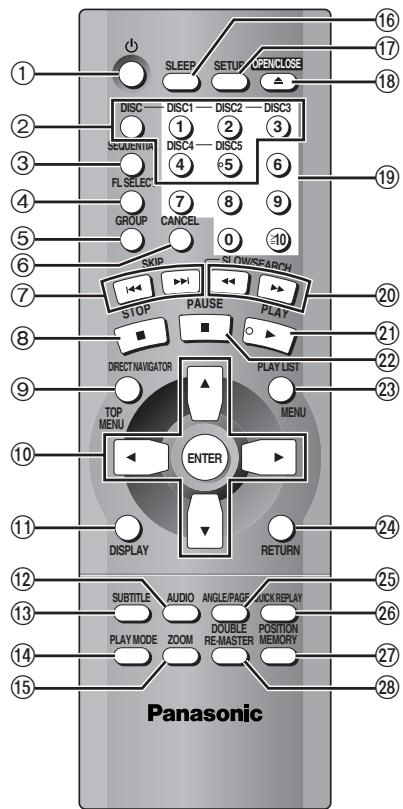 PANASONIC DVDF61P - Control reference guide - 1