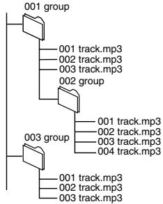 PANASONIC DVDF61P - Naming folders and files - 1