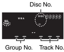 PANASONIC DVDF61P - Program play - 2