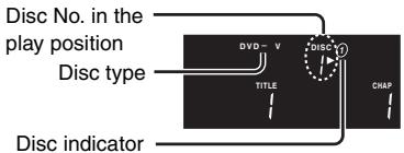 PANASONIC DVDF61P - Press [▶] (PLAY). - 1