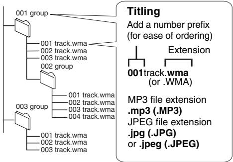 PANASONIC DVDLX8EB - Creating files on a computer WMA MP3 JPEG - 1