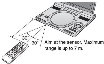 PANASONIC DVDLX8EB - Range of use - 1