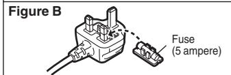 PANASONIC DVDLX8EB - How to replace the fuse - 4