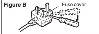 PANASONIC DVDLX8EB - How to replace the fuse - 2