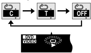 PANASONIC DVDRV32GC - Press [REPEAT]. - 4