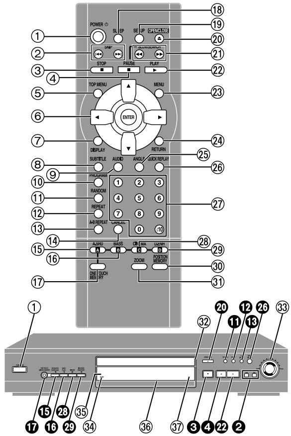 PANASONIC DVDRV32GC - Maintenance - 1