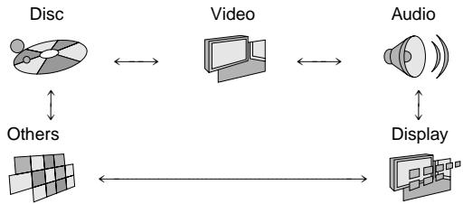 PANASONIC DVDRV32GC - Common procedures - 2