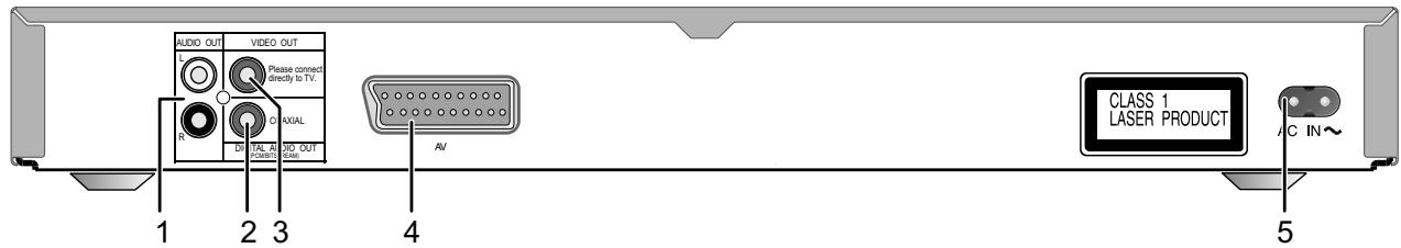 PANASONIC DVDS27EB - Rear Panel - 1